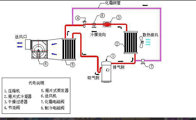 风冷式冷风机原理图