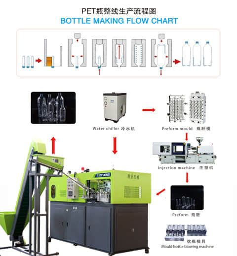 塑料吹瓶机专用冷水机成功配套案例