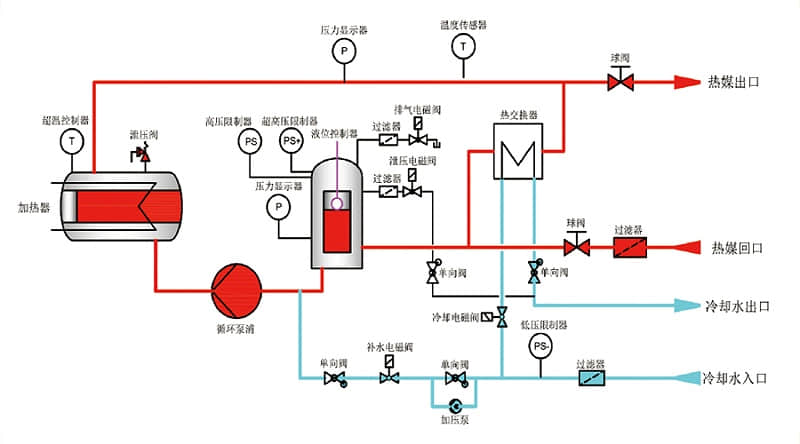 国偷自产AV一区二区三区麻豆压力故障报警,压力不稳定解决方法