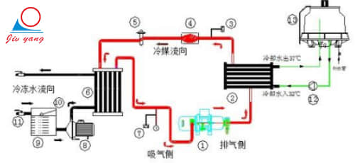 油温机升温慢有哪些处理方法？ [国产麻豆精品久久久机械]提供