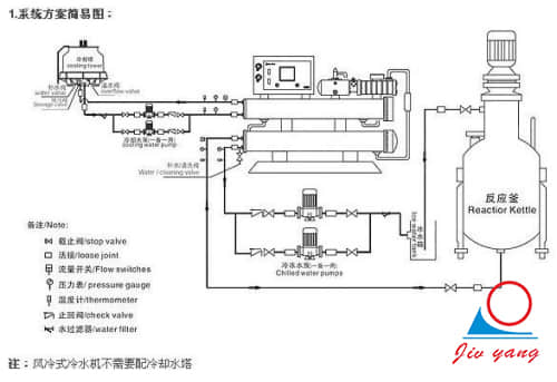 油温机升温慢有哪些处理方法？ [国产麻豆精品久久久机械]提供