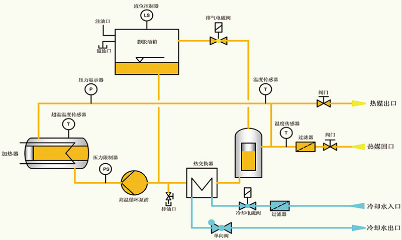油加热器工作示意图.png