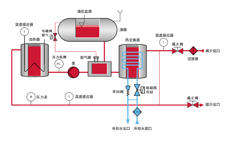 麻豆一级AV片循环加热系统