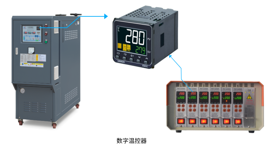 麻豆一级AV片模具温控器