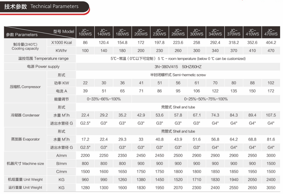 360匹螺杆冷水机_大型工国产亚洲精品成人AV片麻豆技术参数1